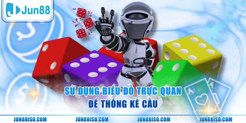 Sử dụng biểu đồ trực quan để thống kê cầu